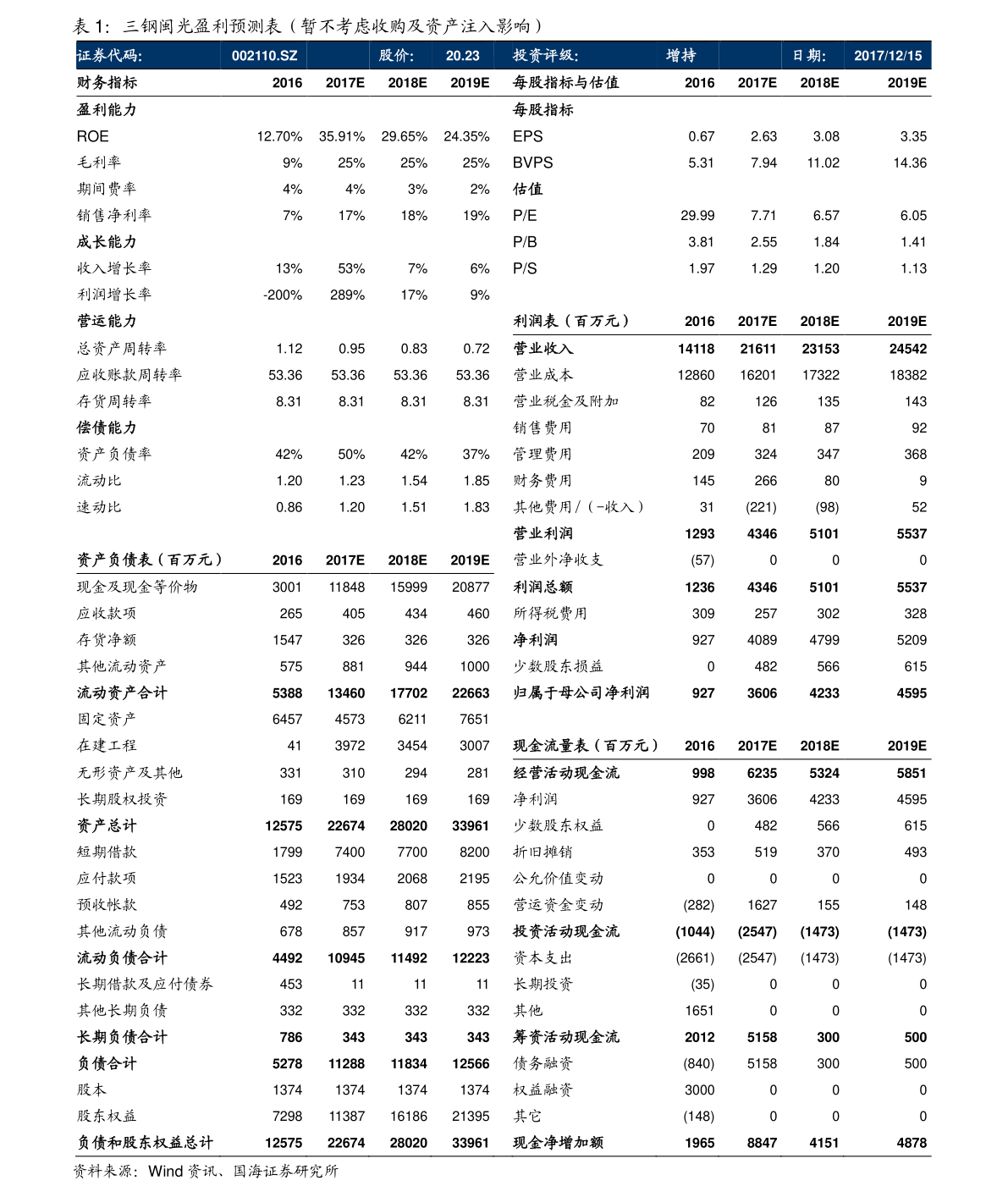 电子配件（芯片采购188金宝搏手机网页网站有哪些）(图2)