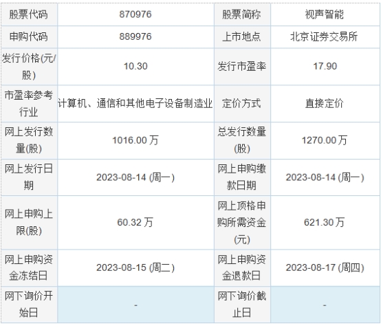 188bet金宝搏·中国官网今日申购：波长光电、众辰科技、视声智能(图2)