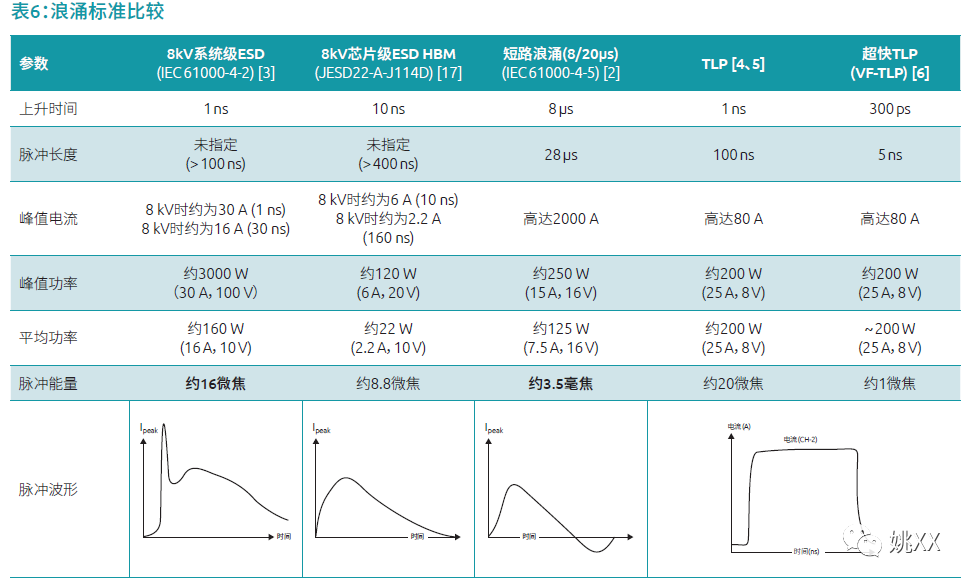 ESD和浪188bet金宝搏·中国官网涌造成电子元器件故障的症状(图1)