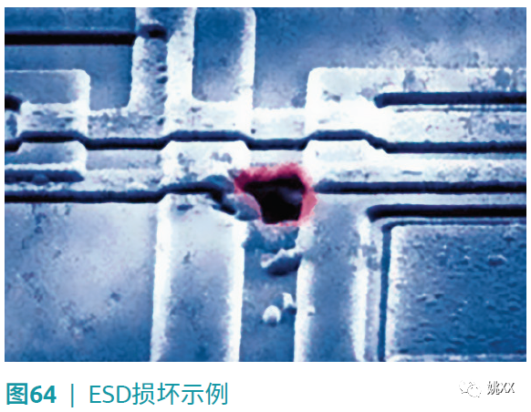 ESD和浪188bet金宝搏·中国官网涌造成电子元器件故障的症状(图3)