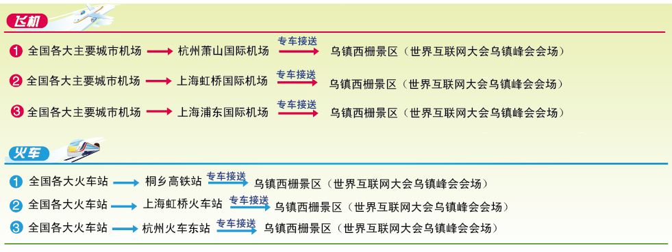 乌镇信息指188bet金宝搏·中国官网南(图2)