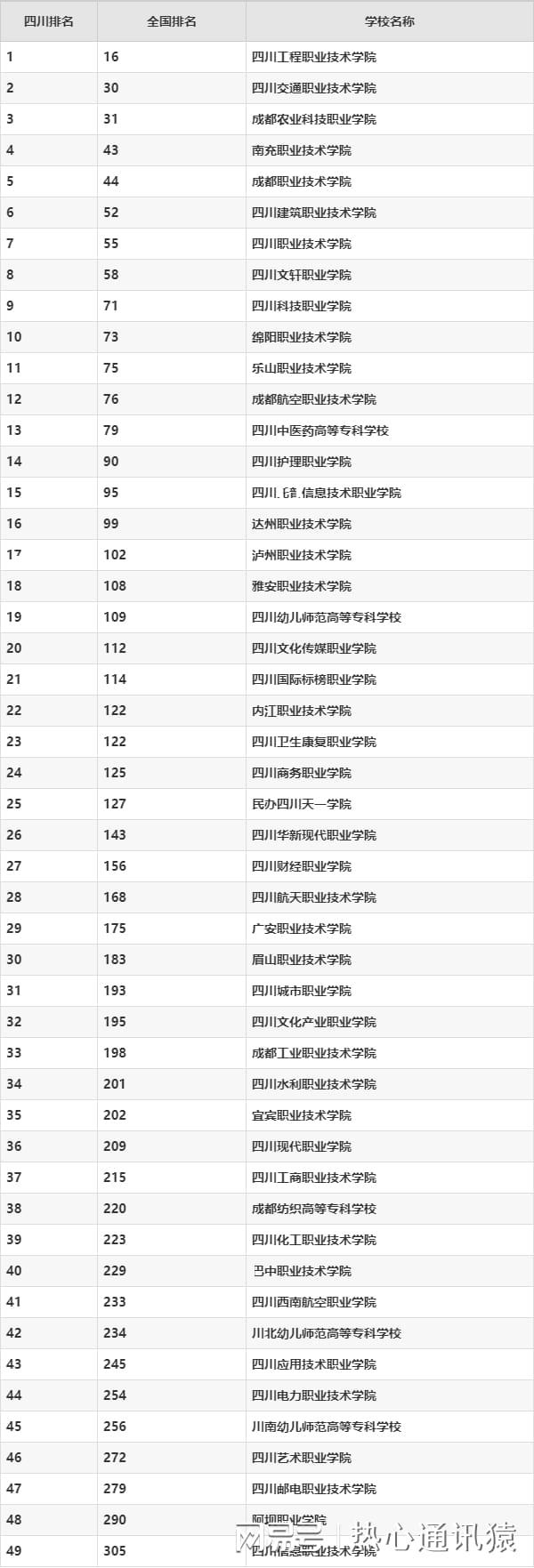 四川专科学校排名2023最新四川最好188bet金宝搏·中国官网的五个公办大专及分数线(图1)