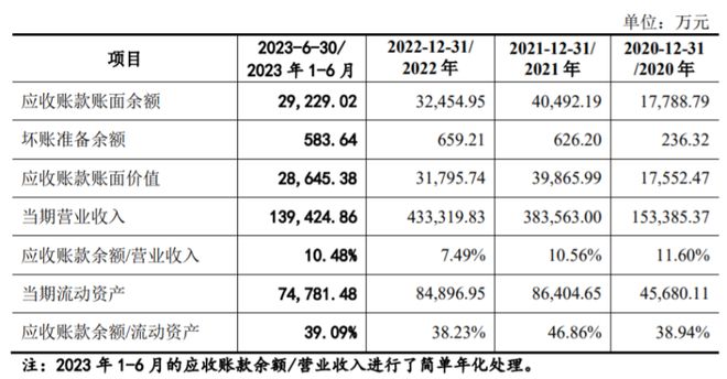 云汉芯城创业板IPO聚焦电子元器件分销领域业绩波动大188bet金宝搏·中国官网(图8)