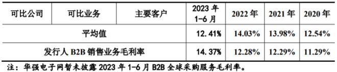 云汉芯城创业板IPO聚焦电子元器件分销领域业绩波动大188bet金宝搏·中国官网(图7)