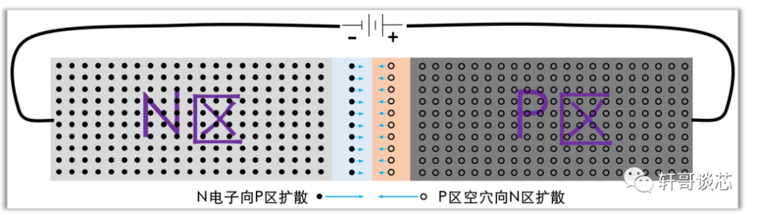 二极188bet金宝搏·中国官网管扩散电容CD介绍(图1)