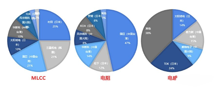 188bet金宝搏·中国官网电子元器件市场的一些现状(图1)