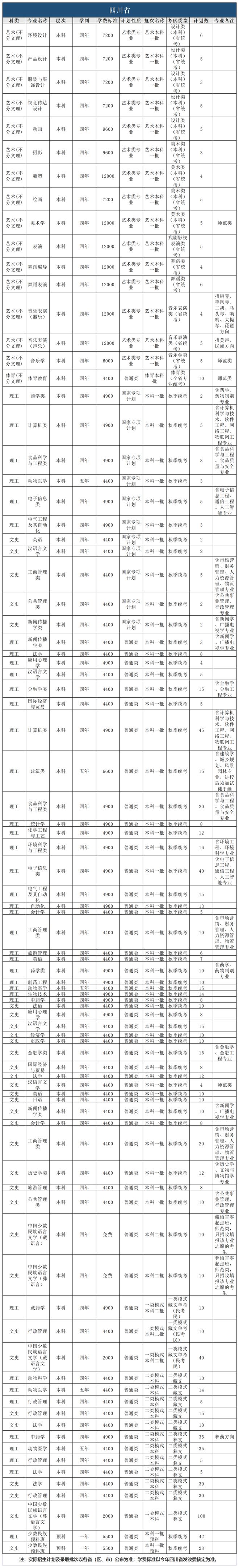 188金宝搏手机网页四川高校招生信息合集第2期来了！(图1)